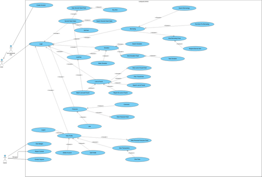 Social Networking Platform Use Case Diagram | Diagramy / projekty ...